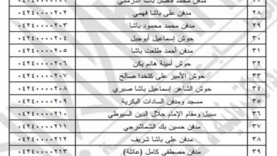 Statement on Cairo Governorate with names of cemeteries to be added to the register of buildings of distinctive architectural style in March 2023 1