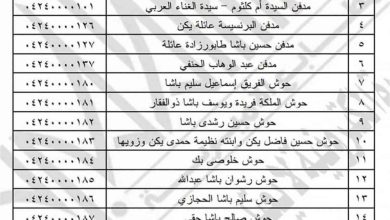 Statement on Cairo Governorate with names of cemeteries to be added to the register of buildings of distinctive architectural style in March 2023