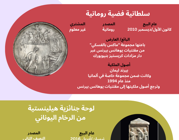 Antiquities sold as belonging to Johannes Behrens