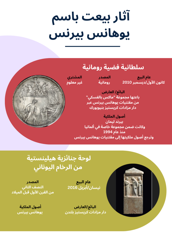 Antiquities sold as belonging to Johannes Behrens