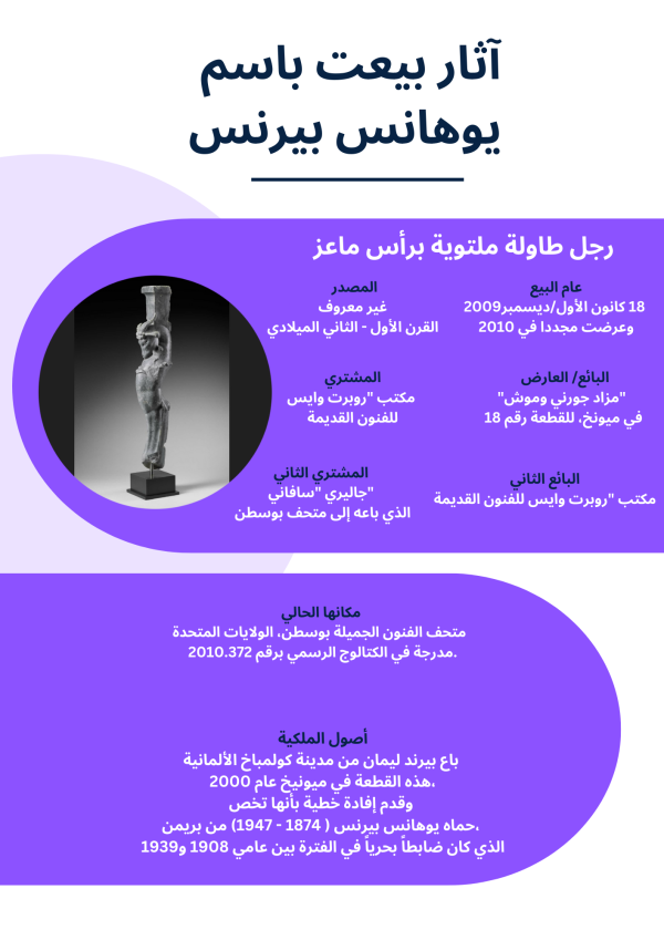 Artifacts sold as belonging to Johannes Behrens..