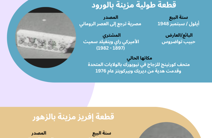 antiquities sold in the name of Habib Tawadros before the 1970s.