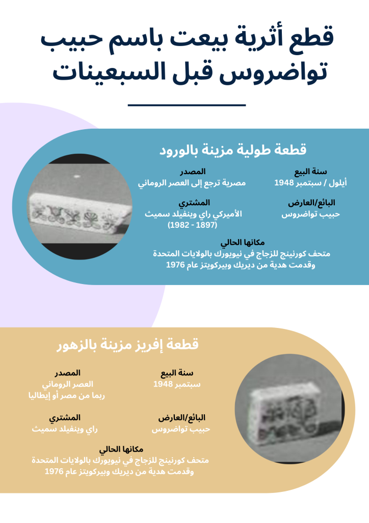 antiquities sold in the name of Habib Tawadros before the 1970s.