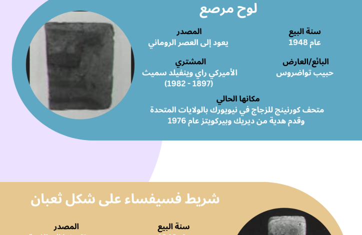 Antiquities sold in the name of Habib Tawadros before the 1970s