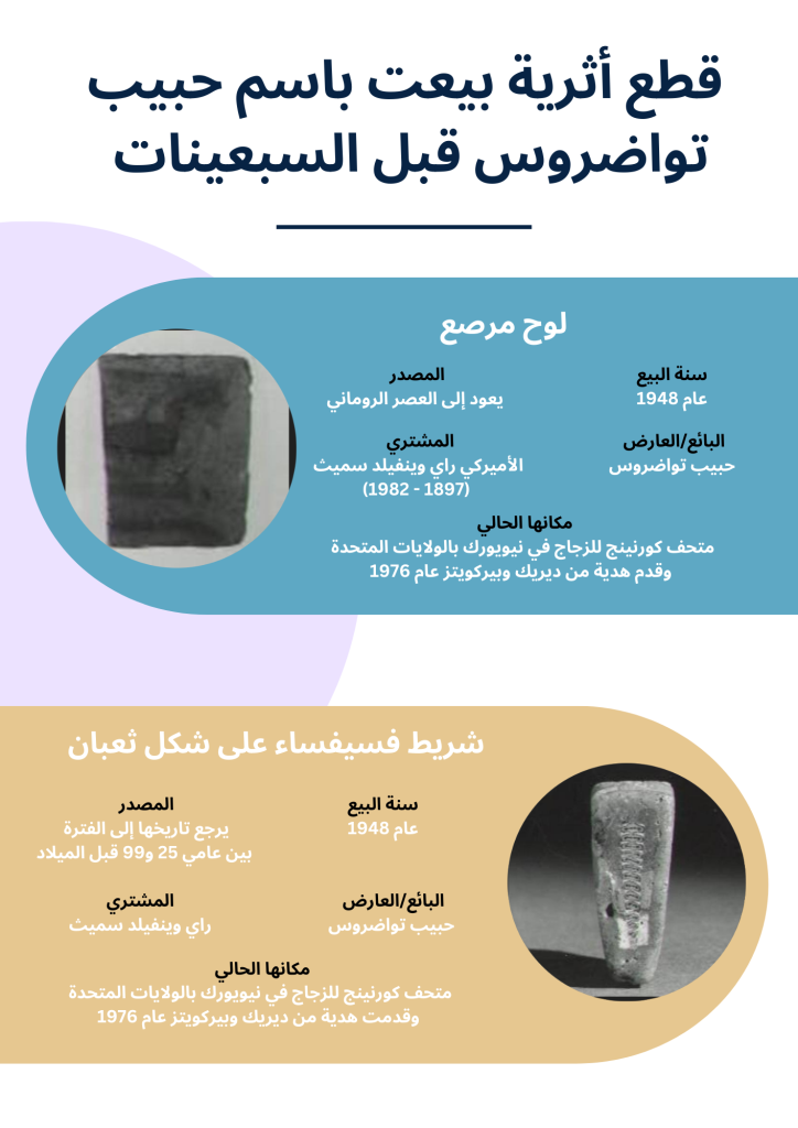 Antiquities sold in the name of Habib Tawadros before the 1970s