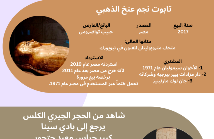 Antiquities sold in the name of Habib Tawadros before the 1970s..