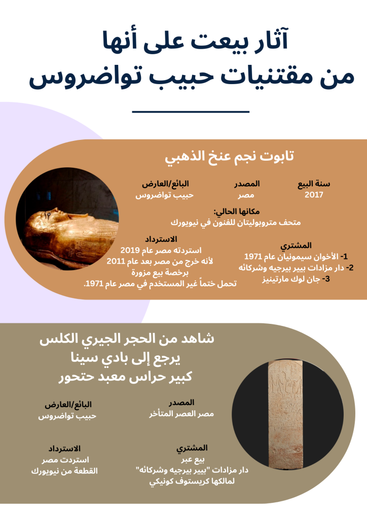 Antiquities sold in the name of Habib Tawadros before the 1970s..