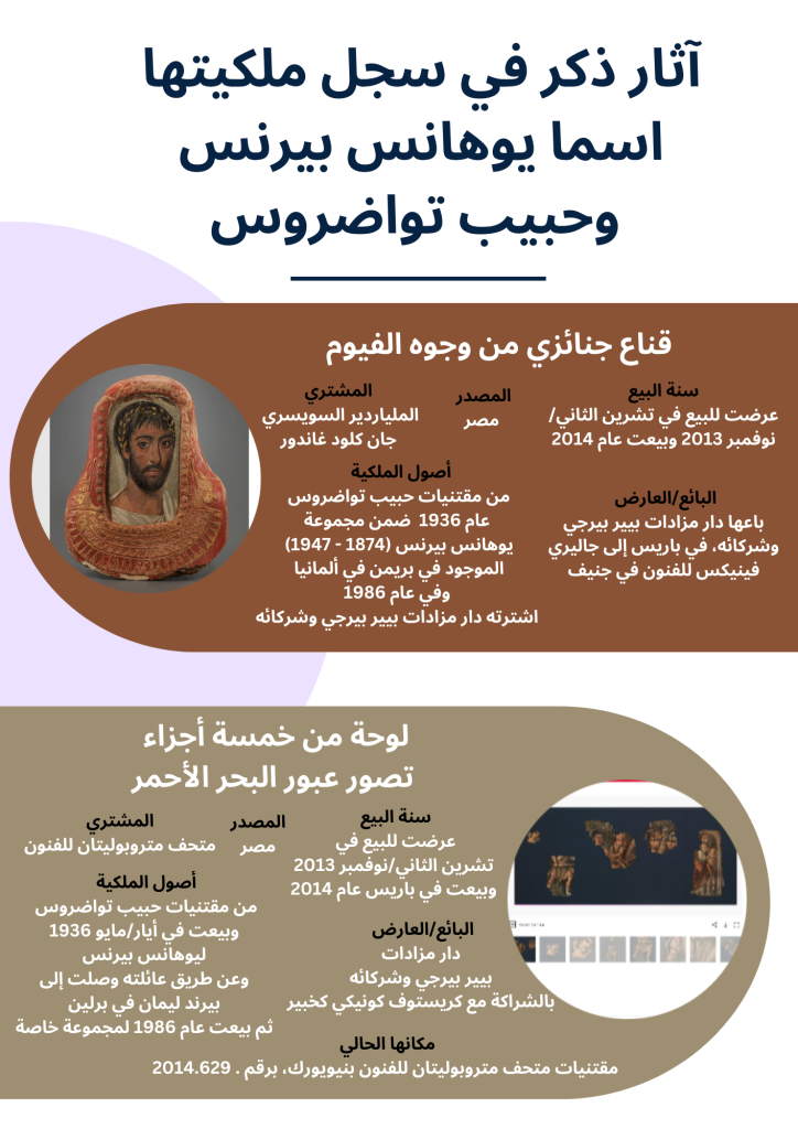 The artifacts mentioned in their ownership register are the names of Habib Tawadros and Yohannes Behrens.